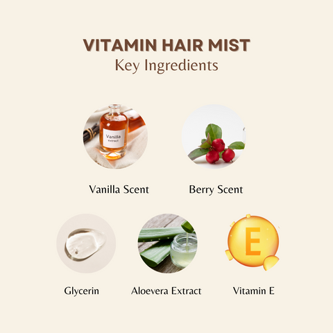 Ultimate Hair Hydration Bundle: Scalp Elixir, Moisture Shampoo, Hair Mask & Vitamin Mist